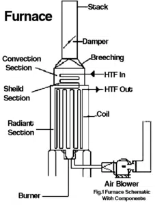 furnace components